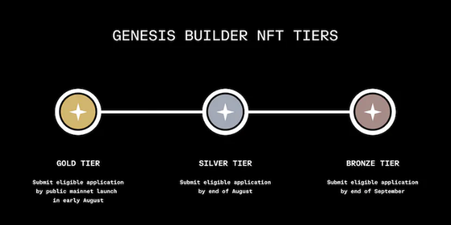Base Genesis Builder NFT Tiers